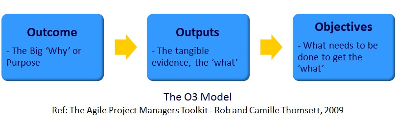 O3 Model The Agile Project Manager