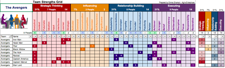 Avengers Team Grid - The Agile Project Manager