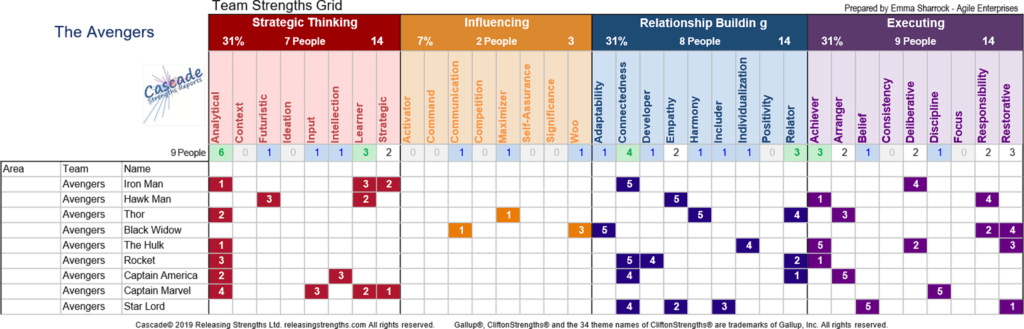 agile team strengths